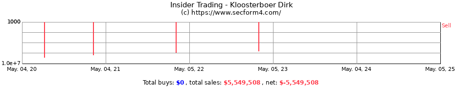 Insider Trading Transactions for Kloosterboer Dirk