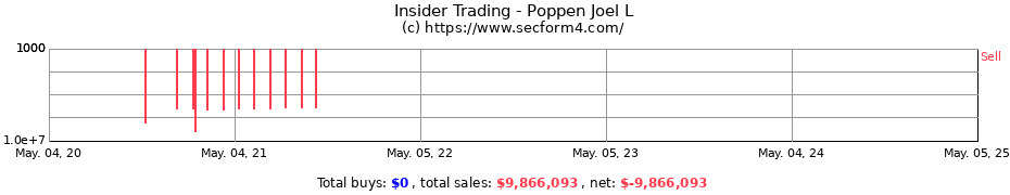 Insider Trading Transactions for Poppen Joel L