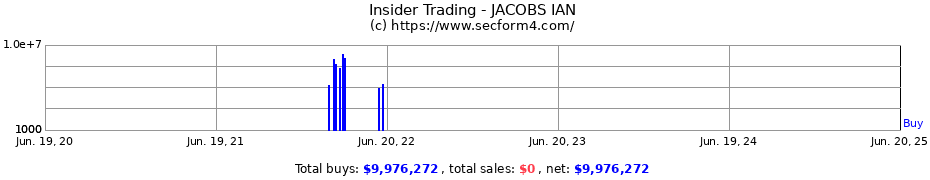 Insider Trading Transactions for JACOBS IAN