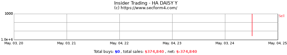Insider Trading Transactions for HA DAISY Y