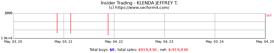 Insider Trading Transactions for KLENDA JEFFREY T.
