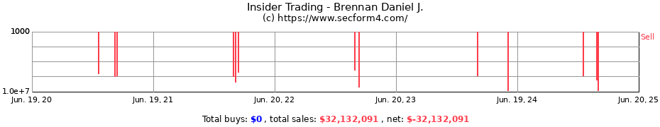 Insider Trading Transactions for Brennan Daniel J.