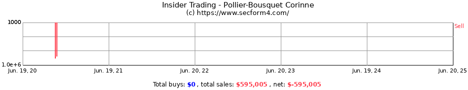 Insider Trading Transactions for Pollier-Bousquet Corinne