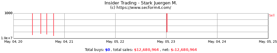 Insider Trading Transactions for Stark Juergen M.