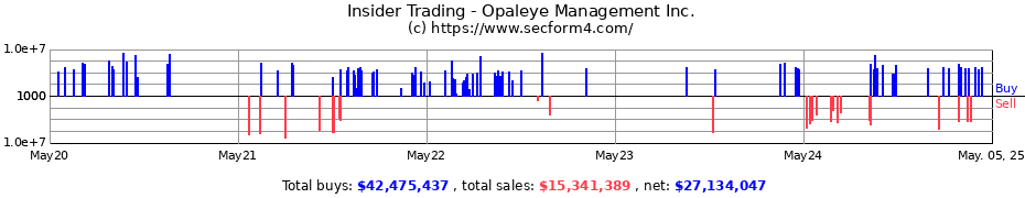 Insider Trading Transactions for Opaleye Management Inc.