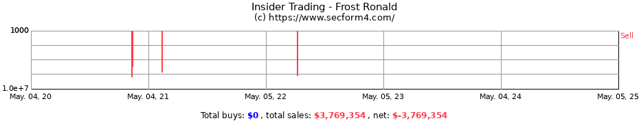 Insider Trading Transactions for Frost Ronald