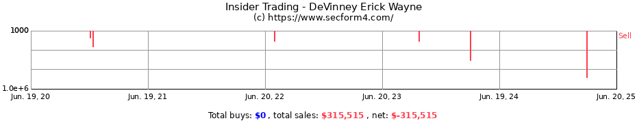 Insider Trading Transactions for DeVinney Erick Wayne