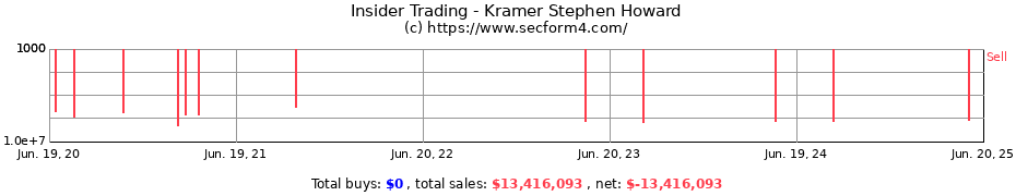 Insider Trading Transactions for Kramer Stephen Howard