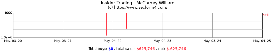 Insider Trading Transactions for McCamey William