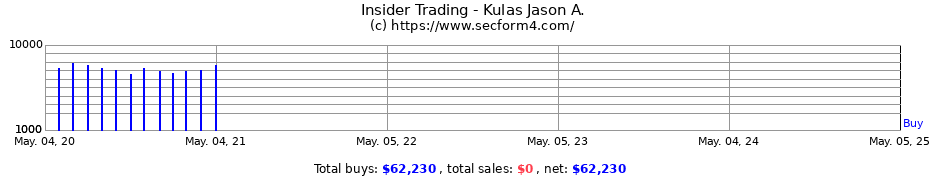 Insider Trading Transactions for Kulas Jason A.