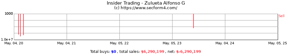 Insider Trading Transactions for Zulueta Alfonso G