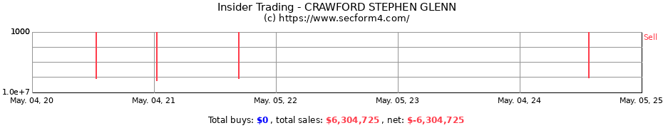 Insider Trading Transactions for CRAWFORD STEPHEN GLENN