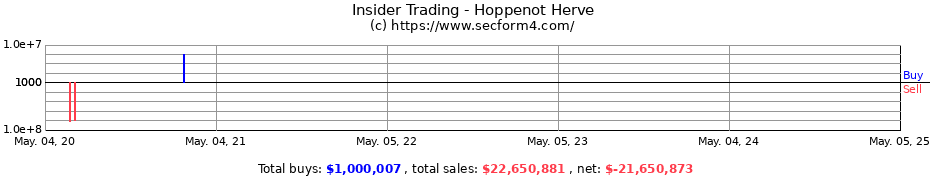 Insider Trading Transactions for Hoppenot Herve