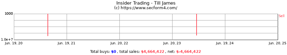 Insider Trading Transactions for Till James