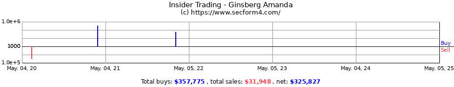 Insider Trading Transactions for Ginsberg Amanda