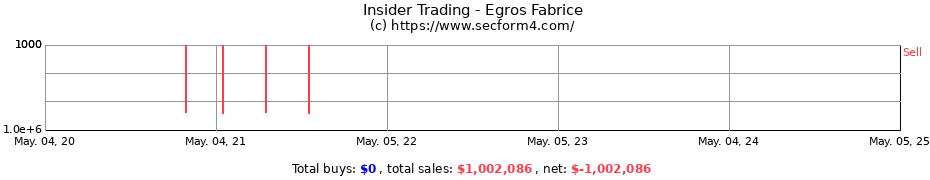 Insider Trading Transactions for Egros Fabrice