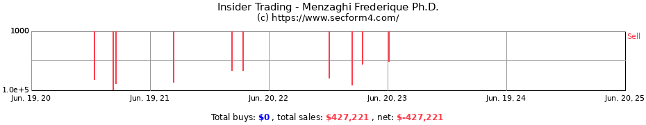 Insider Trading Transactions for Menzaghi Frederique Ph.D.
