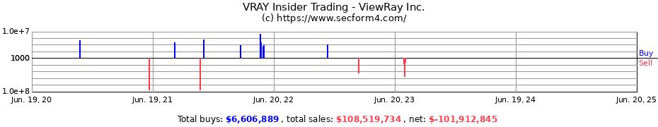 Insider Trading Transactions for ViewRay Inc.