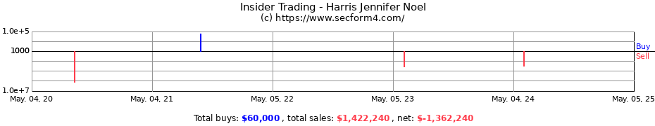 Insider Trading Transactions for Harris Jennifer Noel