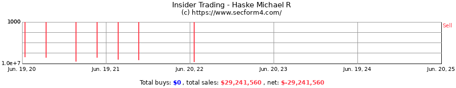 Insider Trading Transactions for Haske Michael R