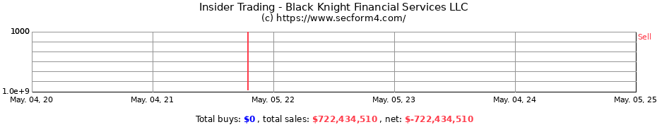 Insider Trading Transactions for Black Knight Financial Services LLC