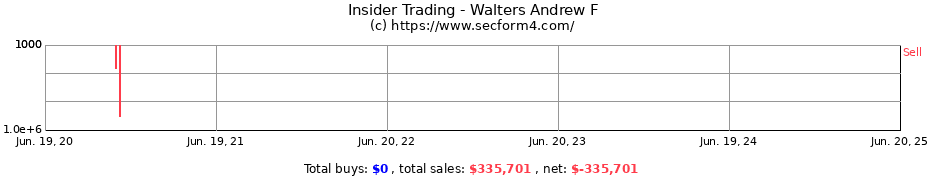 Insider Trading Transactions for Walters Andrew F