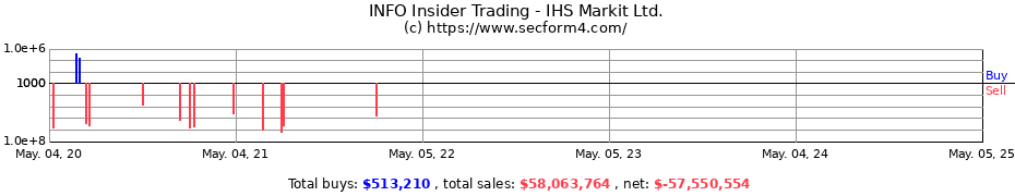 Insider Trading Transactions for IHS Markit Ltd.