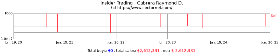 Insider Trading Transactions for Cabrera Raymond D.
