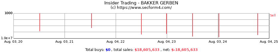 Insider Trading Transactions for BAKKER GERBEN