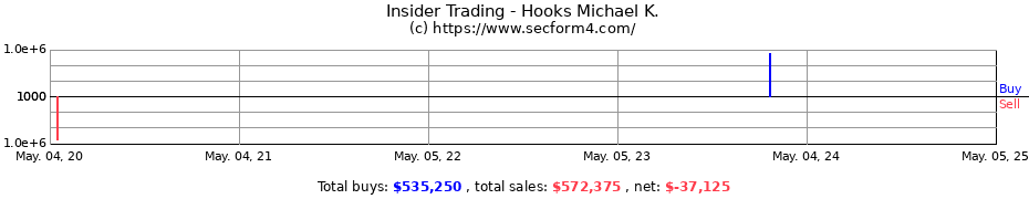 Insider Trading Transactions for Hooks Michael K.
