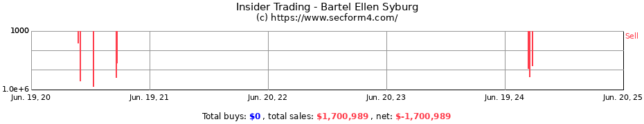 Insider Trading Transactions for Bartel Ellen Syburg