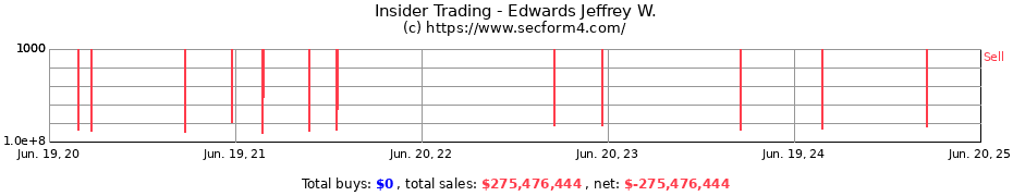 Insider Trading Transactions for Edwards Jeffrey W.