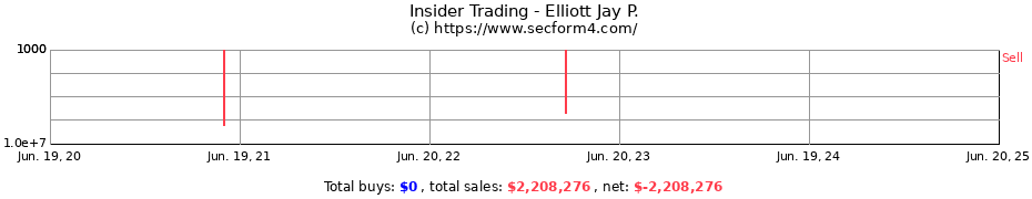 Insider Trading Transactions for Elliott Jay P.