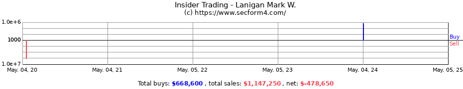 Insider Trading Transactions for Lanigan Mark W.