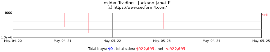 Insider Trading Transactions for Jackson Janet E.