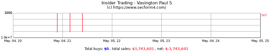 Insider Trading Transactions for Vasington Paul S