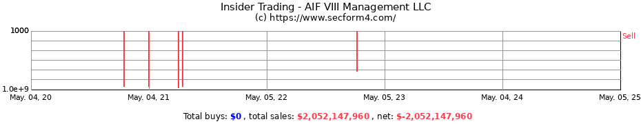 Insider Trading Transactions for AIF VIII Management LLC
