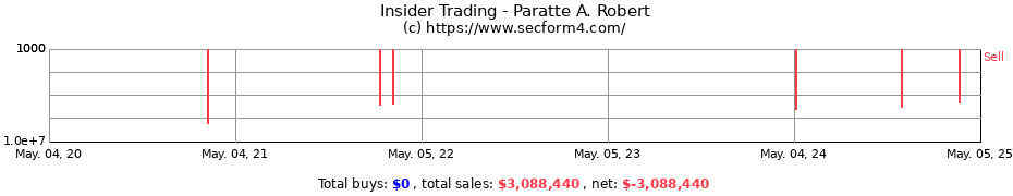 Insider Trading Transactions for Paratte A. Robert