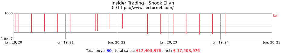 Insider Trading Transactions for Shook Ellyn