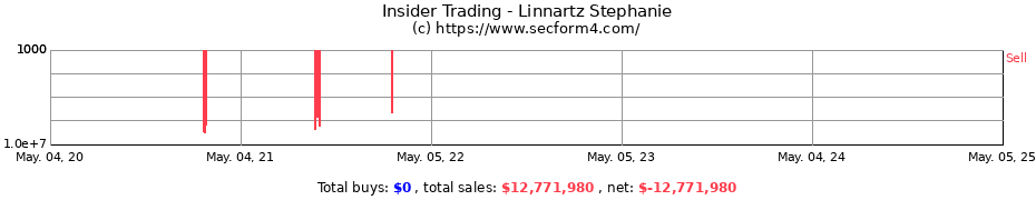 Insider Trading Transactions for Linnartz Stephanie