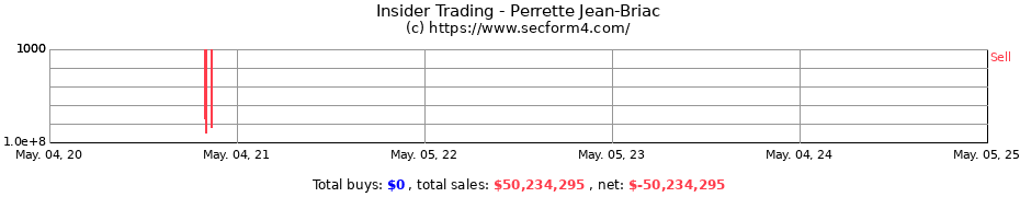 Insider Trading Transactions for Perrette Jean-Briac