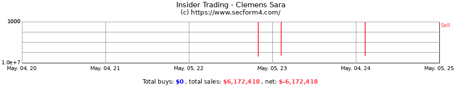 Insider Trading Transactions for Clemens Sara