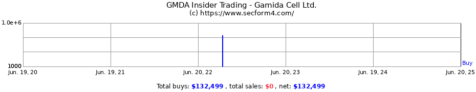 Insider Trading Transactions for Gamida Cell Ltd.