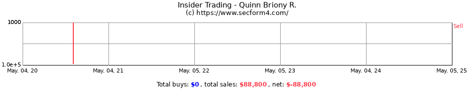 Insider Trading Transactions for Quinn Briony R.