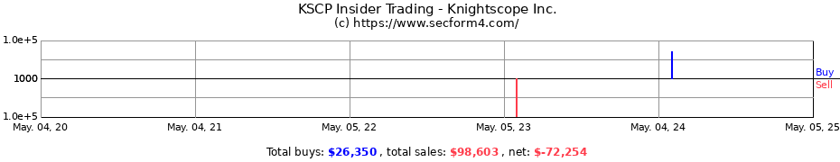 Insider Trading Transactions for Knightscope Inc.