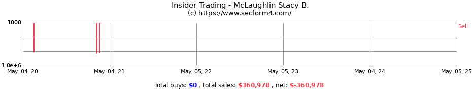 Insider Trading Transactions for McLaughlin Stacy B.