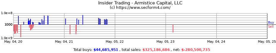 Insider Trading Transactions for Armistice Capital, LLC