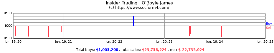 Insider Trading Transactions for O'Boyle James