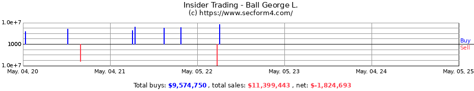 Insider Trading Transactions for Ball George L.