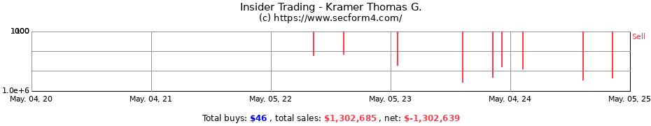 Insider Trading Transactions for Kramer Thomas G.
